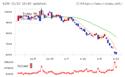 ビジョナルチャート