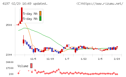 アスマークチャート