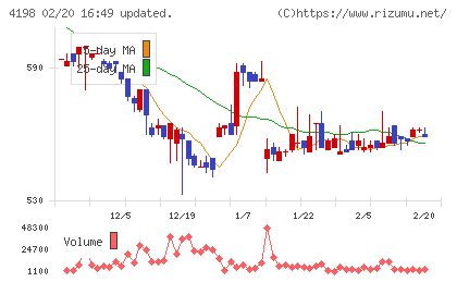 テンダチャート