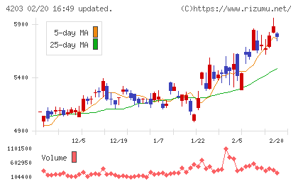 住友ベークライトチャート