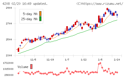 ＵＢＥチャート