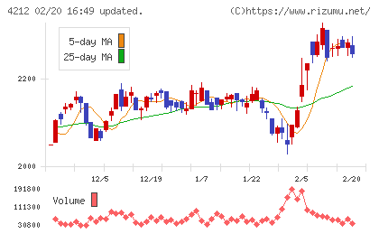 積水樹脂チャート