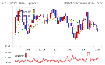 ニチバンチャート
