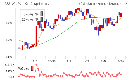 ミライアルチャート