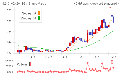 クラスターテクノロジーチャート