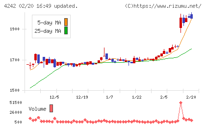 タカギセイコーチャート
