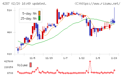 ジャストプランニングチャート