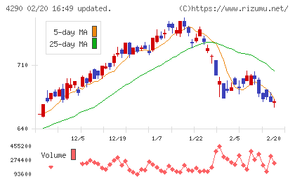 プレステージ・インターナショナルチャート