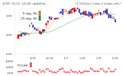 ハイマックスチャート