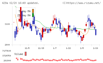 テクセンドフォトマスクチャート