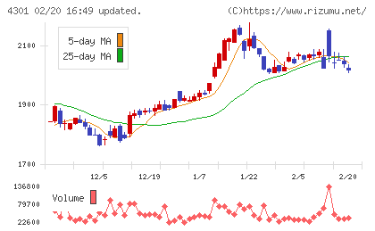 アミューズチャート