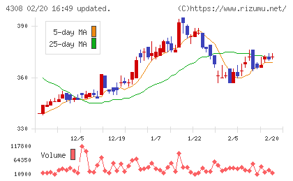 Ｊストリームチャート