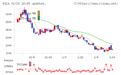 ユーソナーチャート