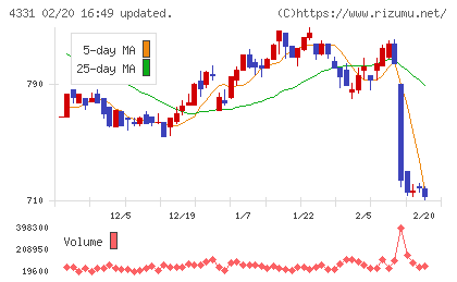 テイクアンドギヴ・ニーズチャート