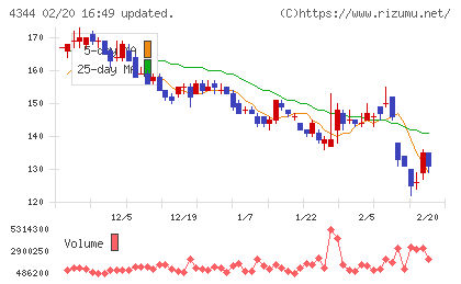 ソースネクストチャート