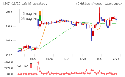 ブロードメディアチャート