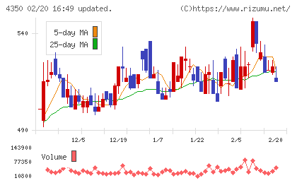 メディカルシステムネットワークチャート
