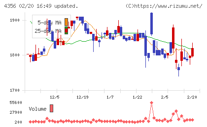 応用技術チャート
