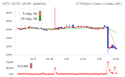 ユミルリンクチャート