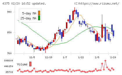 セーフィーチャート