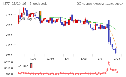 ワンキャリアチャート