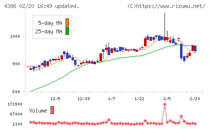 ＳＩＧグループチャート