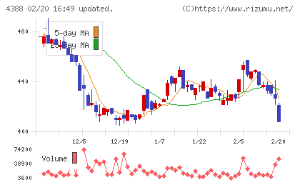 エーアイチャート