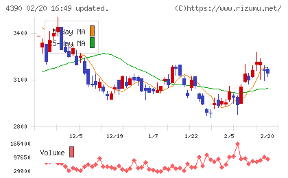 アイ・ピー・エスチャート