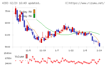 バンク・オブ・イノベーションチャート