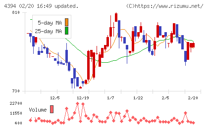 エクスモーションチャート