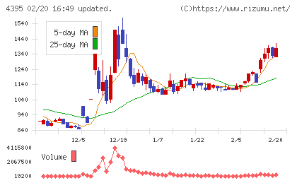 アクリートチャート