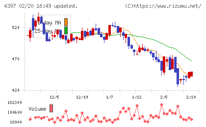 チームスピリットチャート