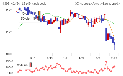 ブロードバンドセキュリティチャート