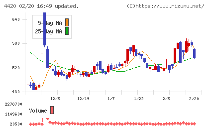 イーソルチャート