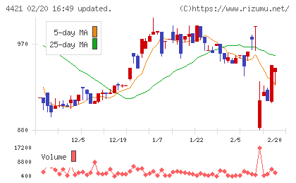 ディ・アイ・システムチャート