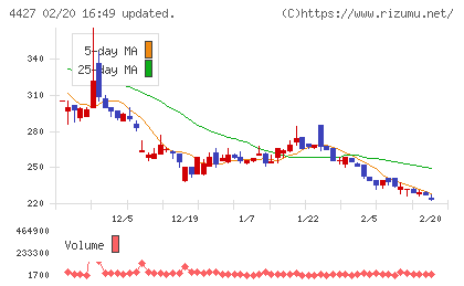ＥｄｕＬａｂチャート