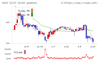 シノプスチャート
