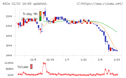 クラシコチャート