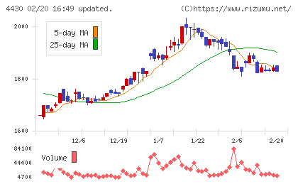 東海ソフトチャート