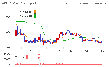 Ｗｅｌｂｙチャート