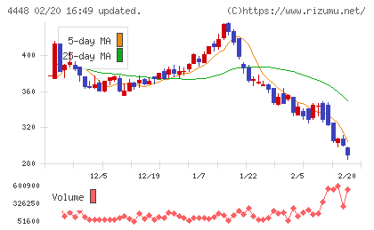 ｋｕｂｅｌｌチャート