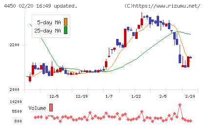 パワーソリューションズチャート