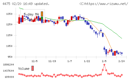 ＨＥＮＮＧＥチャート