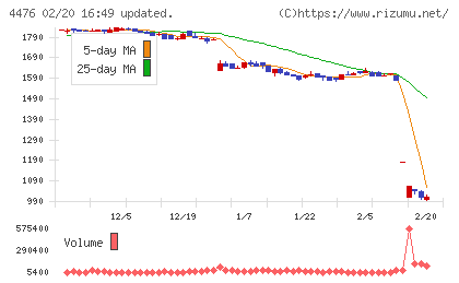 ＡＩ　ＣＲＯＳＳチャート