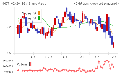 ＢＡＳＥチャート