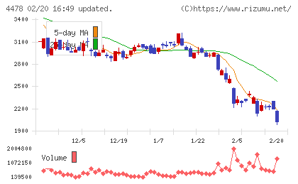 フリーチャート