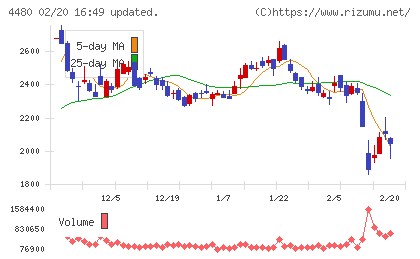 メドレーチャート