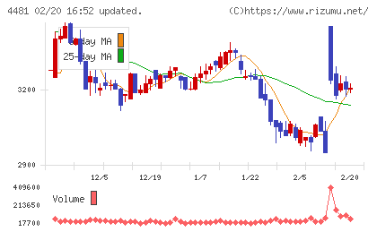 ベースチャート