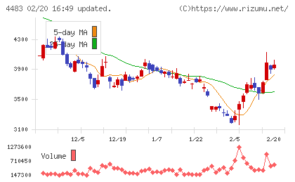 ＪＭＤＣチャート