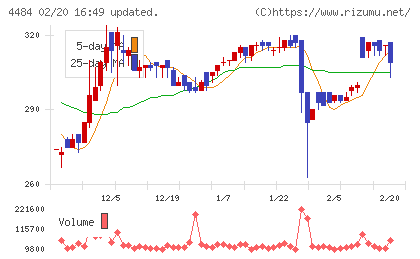 ランサーズチャート
